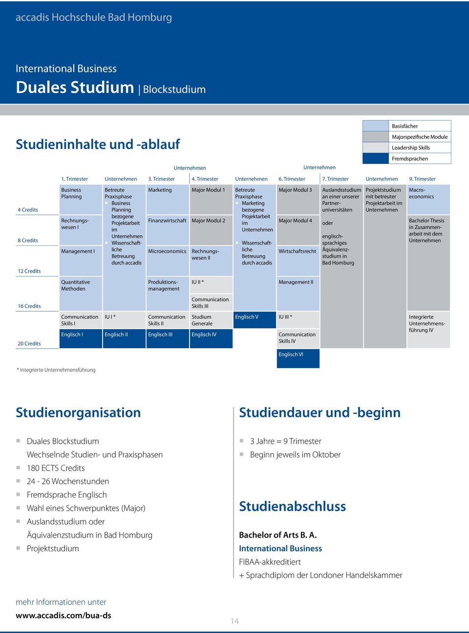 Trimester Business Planning Betreute Praxisphase Marketing Major Modul 1 Betreute Praxisphase Major Modul 3 Auslandsstudium an einer unserer Projektstudium mit betreuter Macroeconomics Business