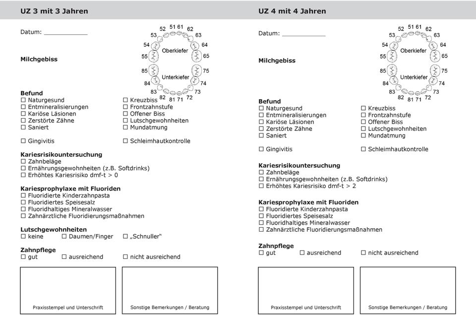 ss Ernährungsgewohnheiten (z.b.