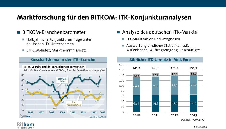 Analyse des deutschen ITK-Markts ITK-Marktzahlen und -Prognosen Auswertung amtlicher Statistiken, z.b.