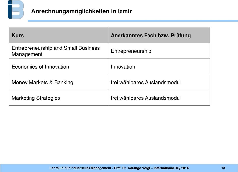 Prüfung Entrepreneurship Innovation Money Markets & Banking frei