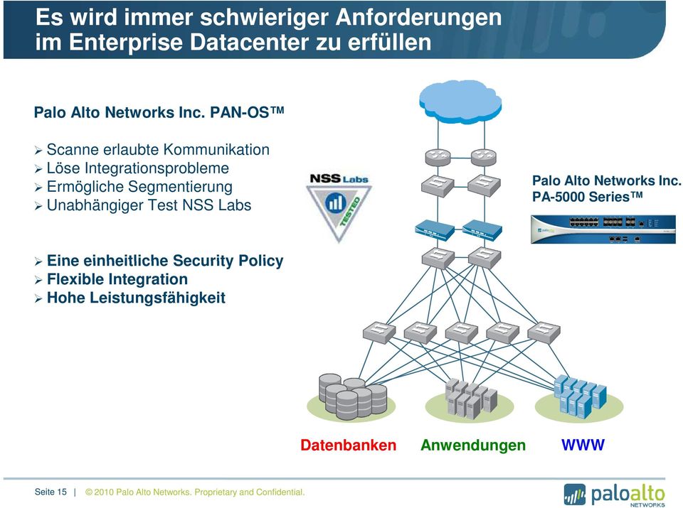 NSS Labs Palo Alto Networks Inc.