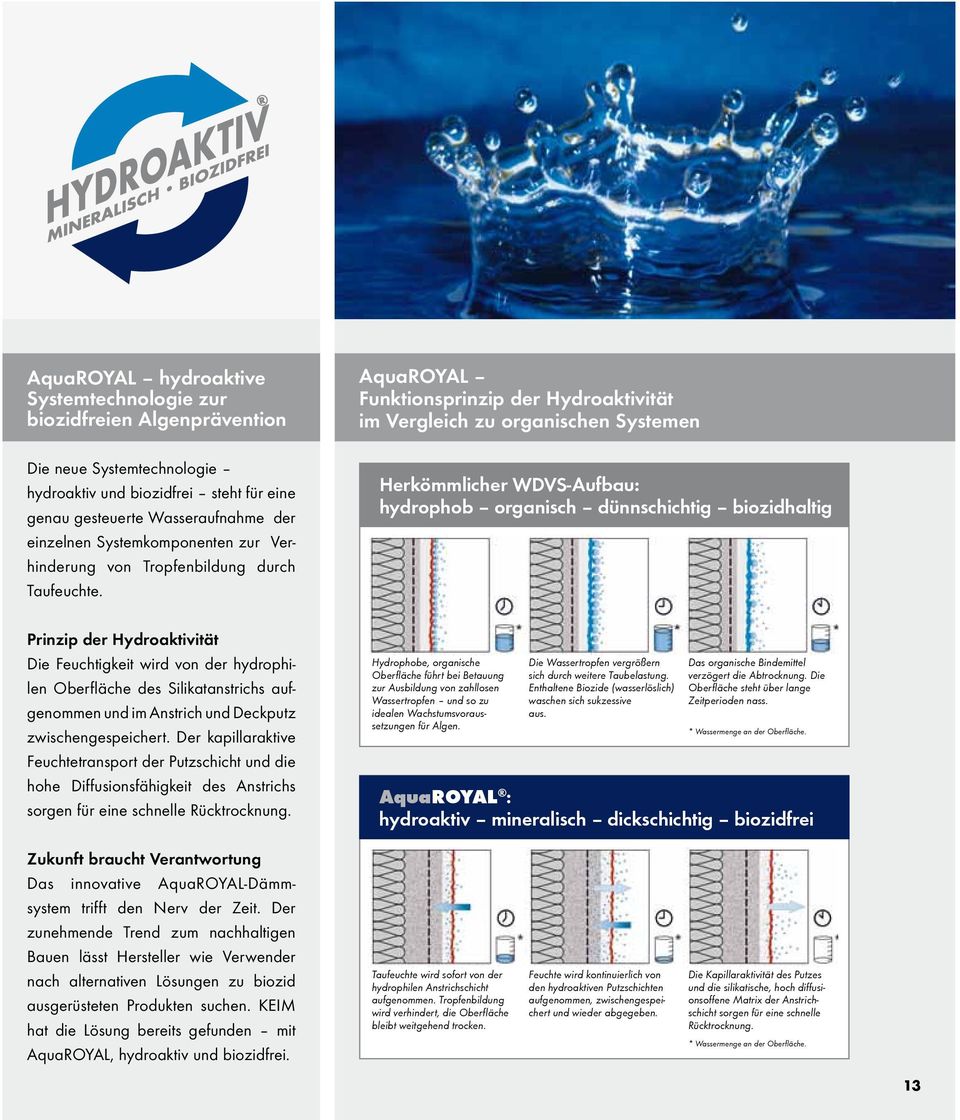 AquaROYAL Funktionsprinzip der Hydroaktivität im Vergleich zu organischen Systemen Herkömmlicher WDVS-Aufbau: hydrophob organisch dünnschichtig biozidhaltig Prinzip der Hydroaktivität Die