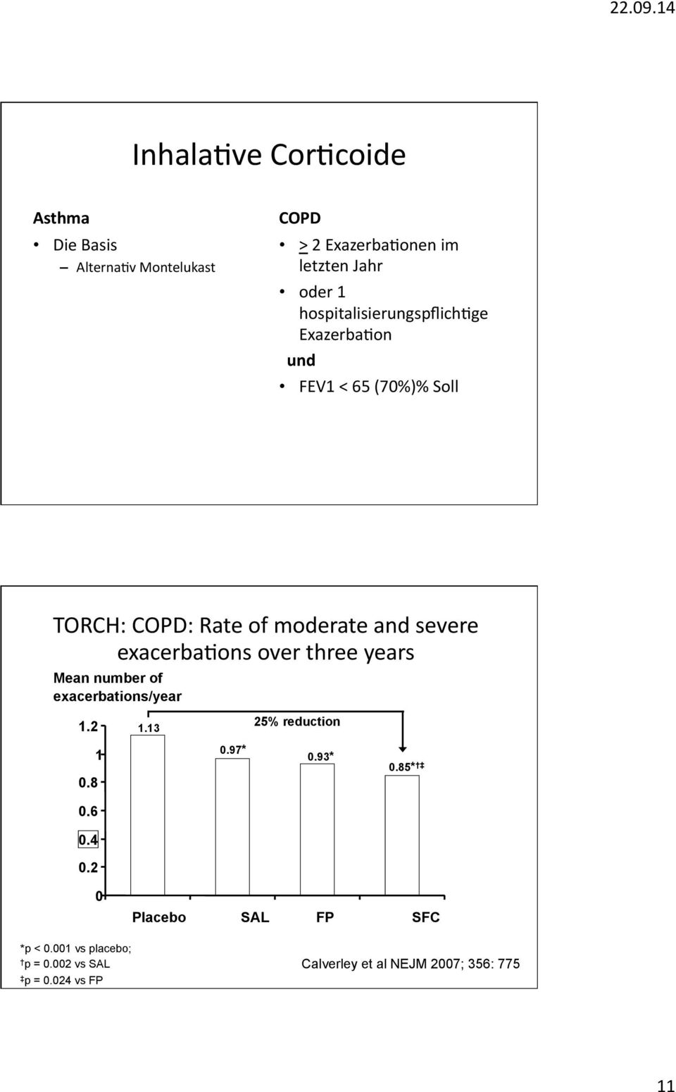 exacerbafons over three years Mean number of exacerbations/year 1.2 1.13 25% reduction 1 0.8 0.97* 0.93* 0.85* 0.