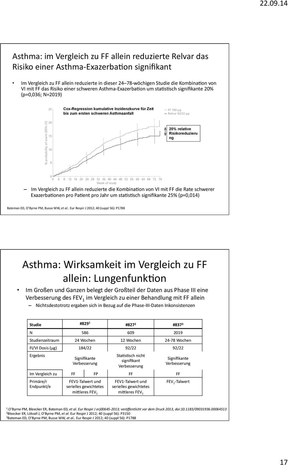 Risikoreduzieru ng Im Vergleich zu FF allein reduzierte die KombinaFon von VI mit FF die Rate schwerer ExazerbaFonen pro PaFent pro Jahr um stafsfsch signifikante 25% (p=0,014) Bateman ED, O Byrne
