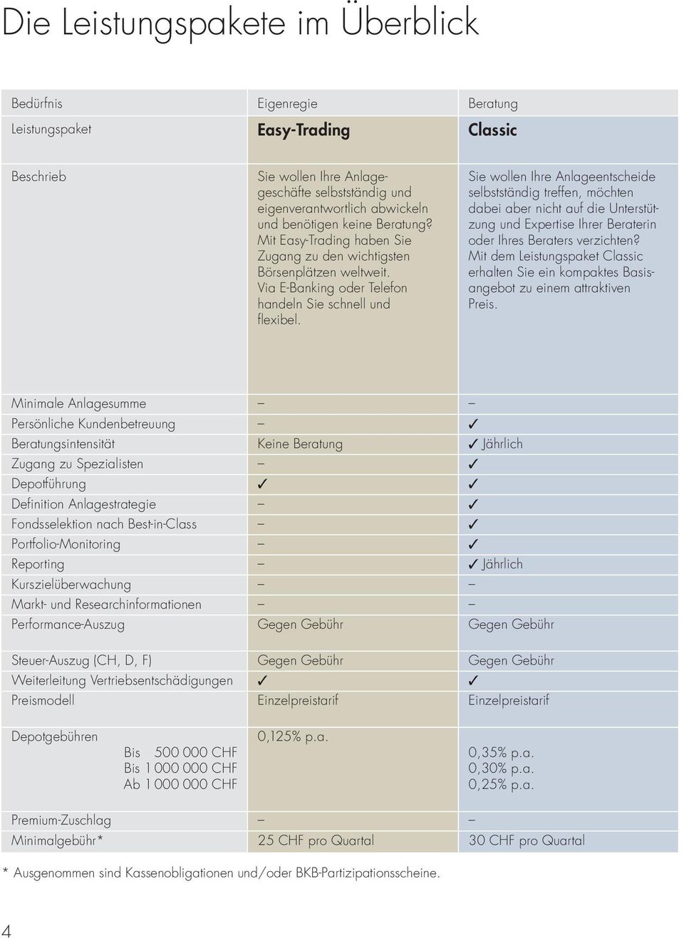 Sie wollen Ihre Anlageentscheide selbstständig treffen, möchten dabei aber nicht auf die Unterstützung und Expertise Ihrer Beraterin oder Ihres Beraters verzichten?