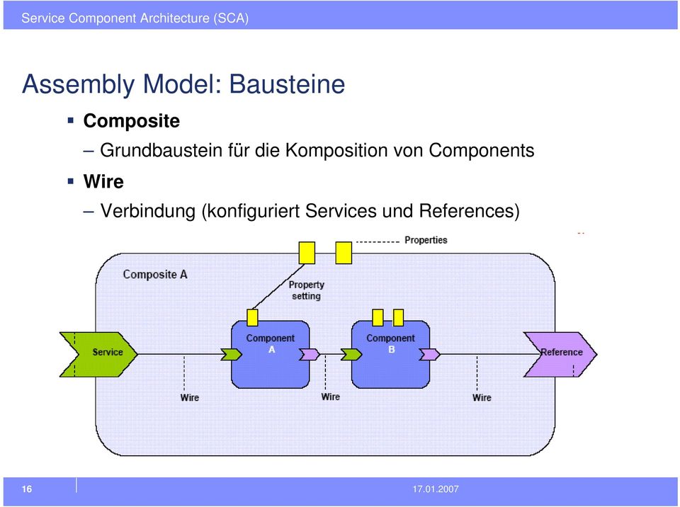 Components Wire Verbindung