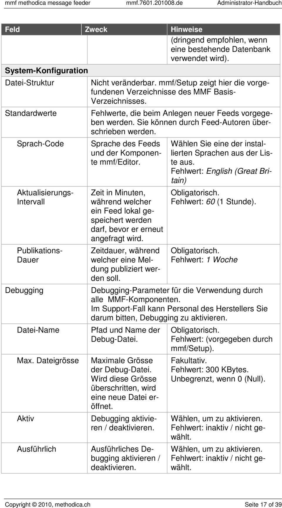 Fehlwert: English (Great Britain) Aktualisierungs- Intervall Publikations- Dauer Debugging Datei-Name Max. Dateigrösse Aktiv Ausführlich Nicht veränderbar.