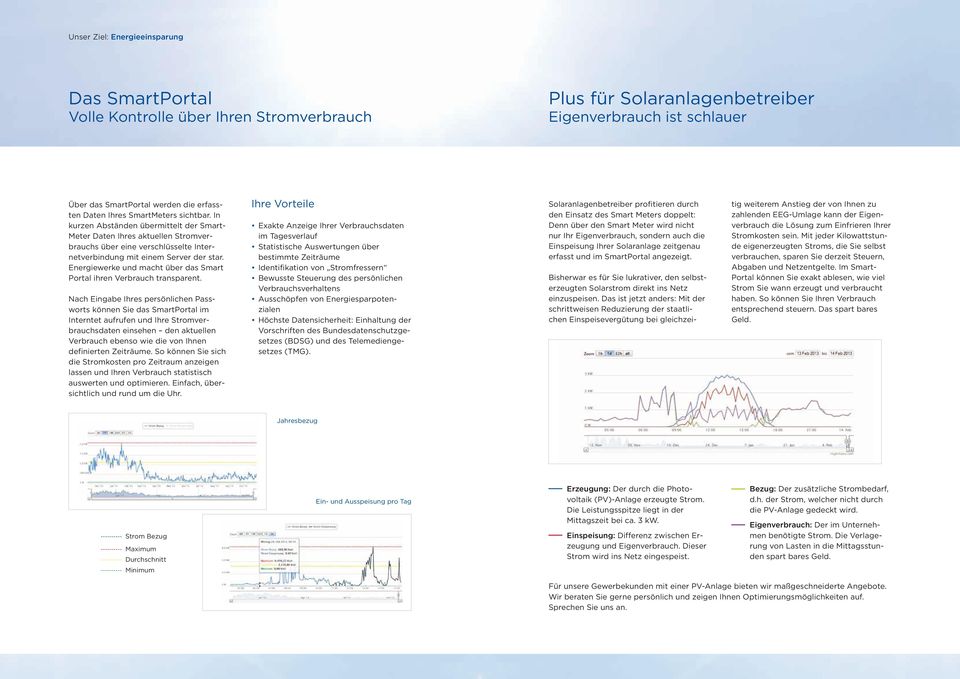 Energiewerke und macht über das Smart Portal ihren Verbrauch transparent.