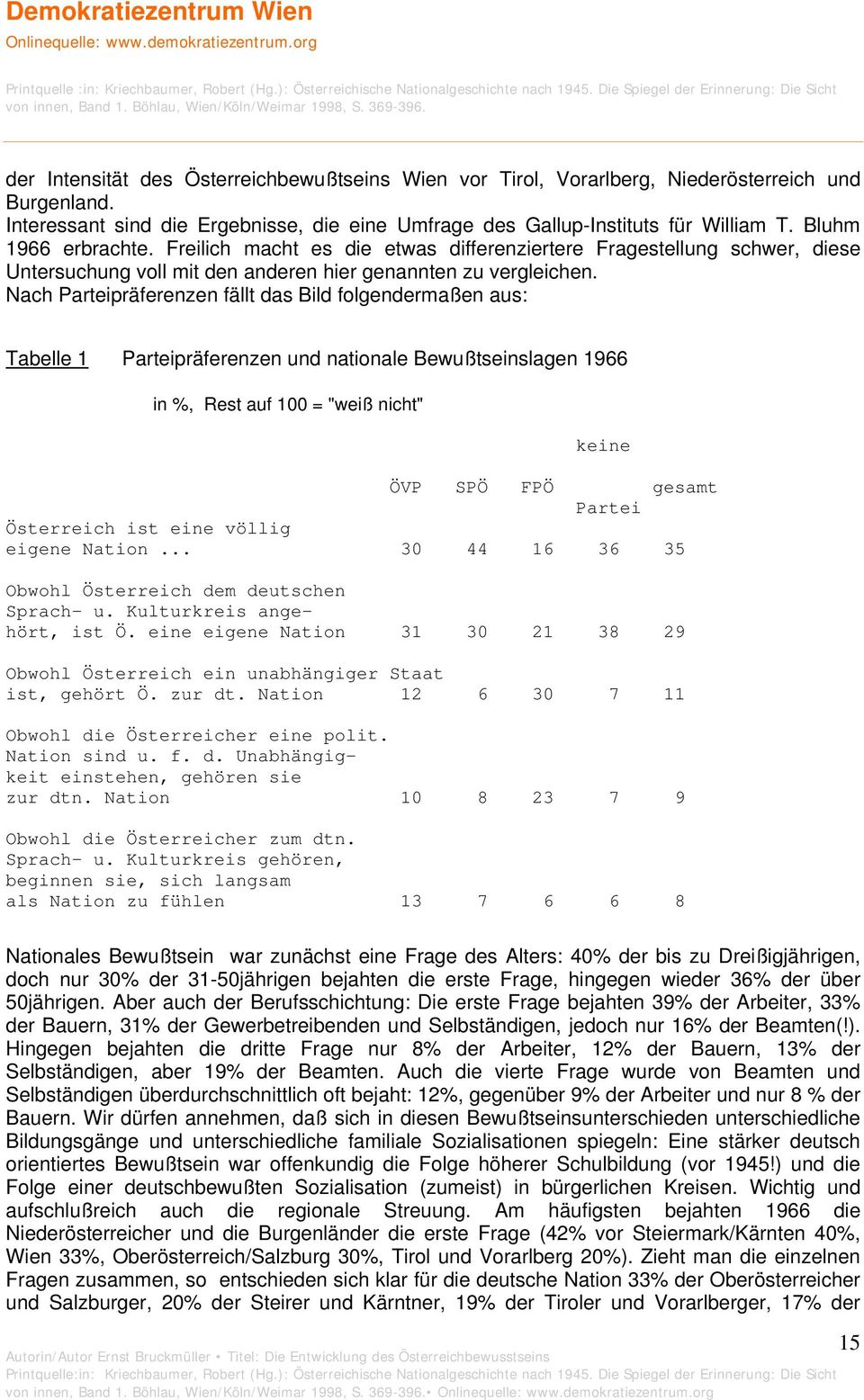 Nach Parteipräferenzen fällt das Bild folgendermaßen aus: Tabelle 1 Parteipräferenzen und nationale Bewußtseinslagen 1966 in %, Rest auf 100 = "weiß nicht" keine ÖVP SPÖ FPÖ gesamt Partei Österreich