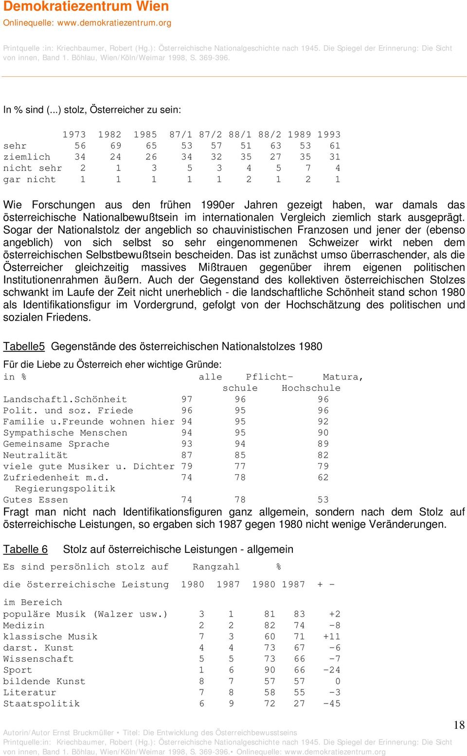 2 1 Wie Forschungen aus den frühen 1990er Jahren gezeigt haben, war damals das österreichische Nationalbewußtsein im internationalen Vergleich ziemlich stark ausgeprägt.