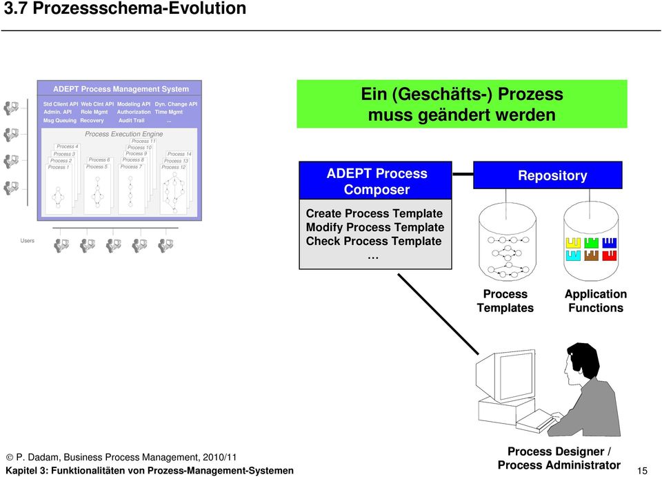 .. Process Execution Engine Process 11 Process 4 Process 3 Process 2 Process 1 Process 6 Process 5 Process 10 Process 9 Process 8 Process 7 Process 14 Process 13 Process 12 Anwendungen /