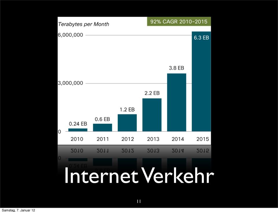 half of global mobile traffic by 2015, as Middle East and Africa will experience the highest CAGR of 129 percent, increasing