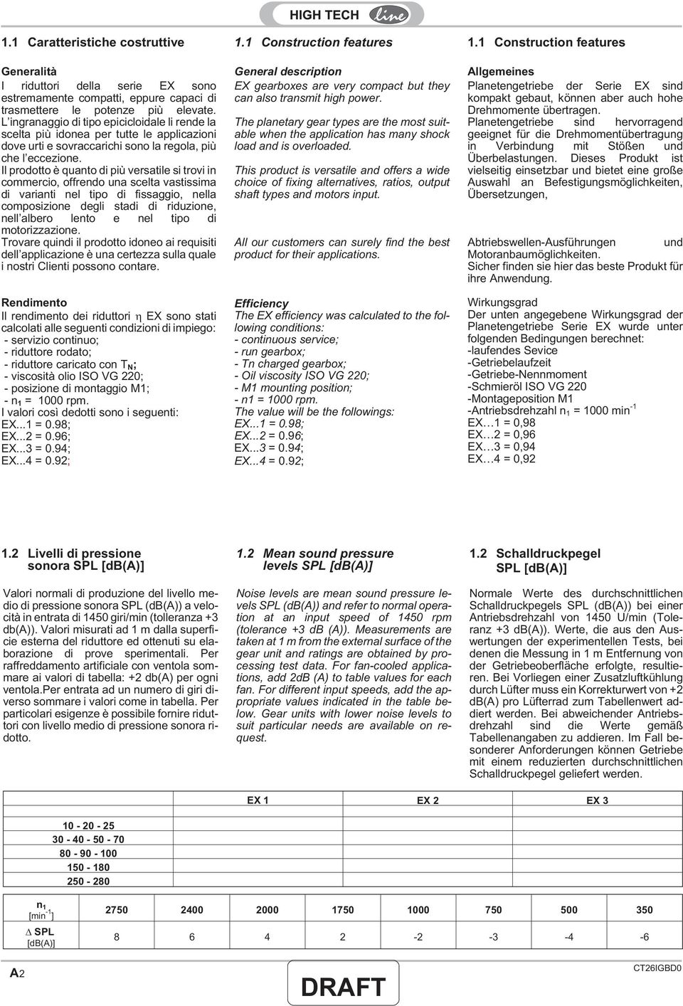 L ingranaggio di tipo epicicloidale li rende la scelta più idonea per tutte le applicazioni dove urti e sovraccarichi sono la regola, più che l eccezione.