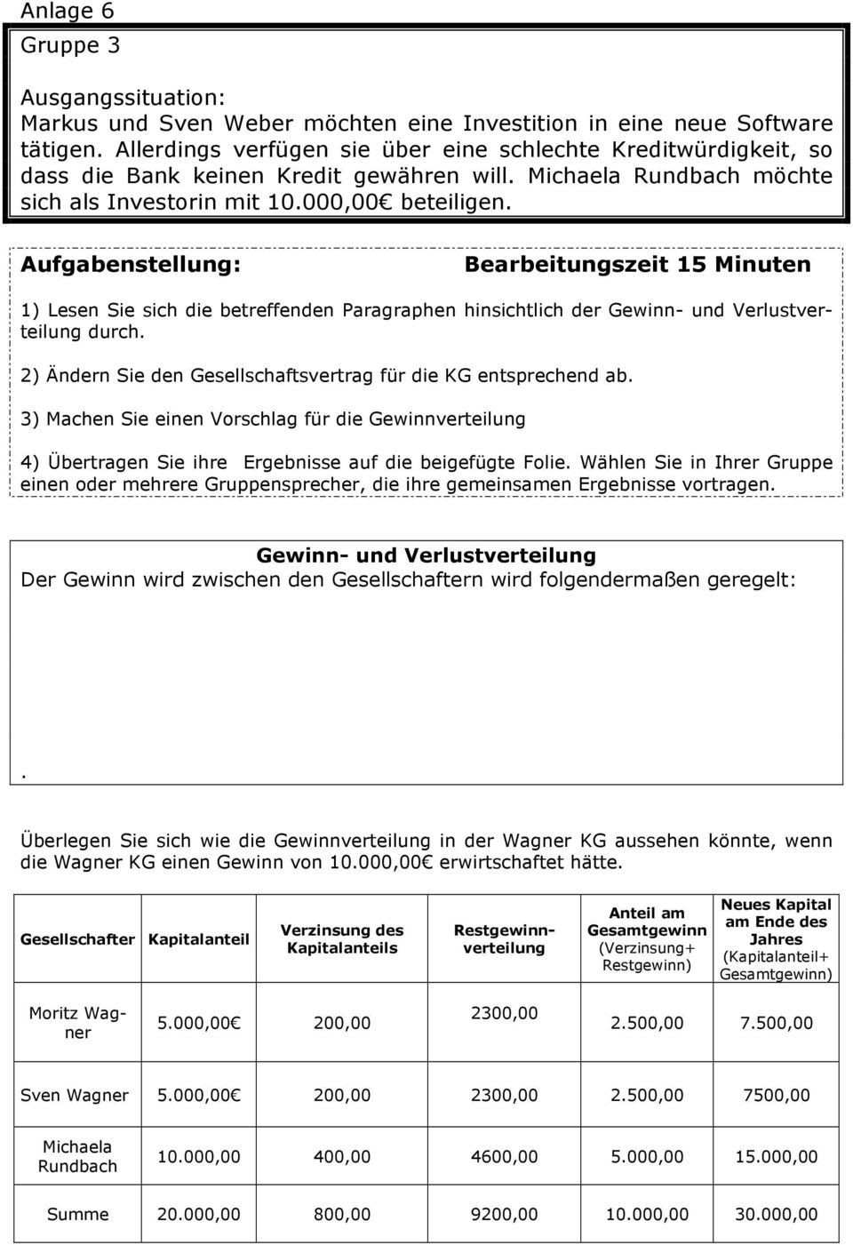 Aufgabenstellung: Bearbeitungszeit 15 Minuten 1) Lesen Sie sich die betreffenden Paragraphen hinsichtlich der Gewinn- und Verlustverteilung durch.