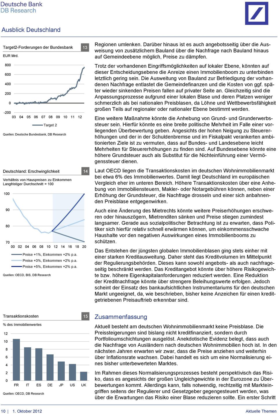 6 8 1 12 14 16 18 2 Preise +1%, Einkommen +2% p.a. Preise +3%, Einkommen +2% p.a. Preise +5%, Einkommen +2% p.a. Quellen: OECD, BIS, DB Research Regionen umlenken.