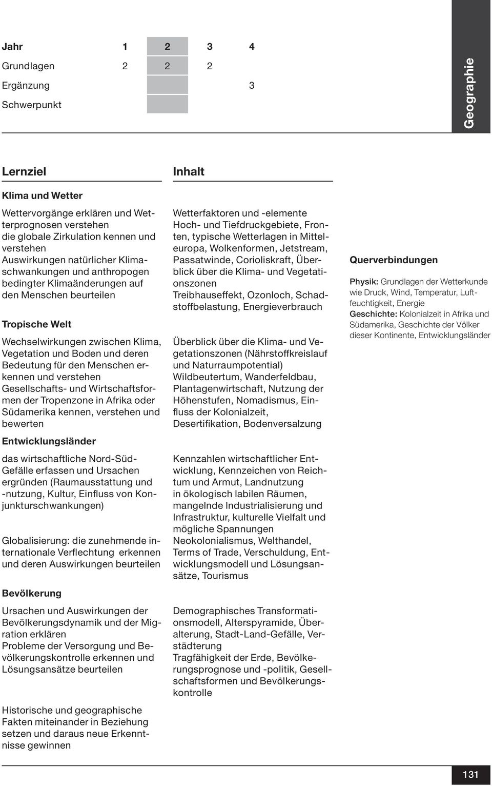 Bedeutung für den Menschen erkennen und verstehen Gesellschafts- und Wirtschaftsformen der Tropenzone in Afrika oder Südamerika kennen, verstehen und bewerten Entwicklungsländer das wirtschaftliche