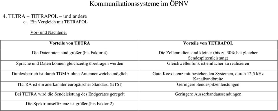 Duplexbetrieb ist durch TDMA ohne Antennenweiche möglich TETRA ist ein anerkannter europäischer Standard (ETSI) Bei TETRA wird die Sendeleistung des Endgerätes geregelt