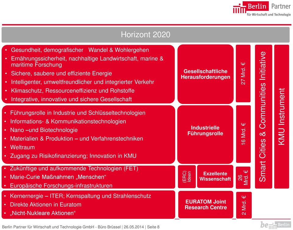 Informations- & Kommunikationstechnologien Nano und Biotechnologie Materialien & Produktion und Verfahrenstechniken Weltraum Zugang zu Risikofinanzierung; Innovation in KMU Zukünftige und aufkommende