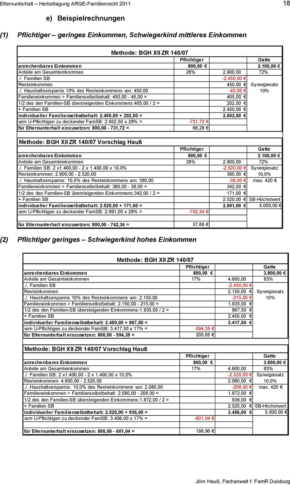 Familien SB -2.450,00 Resteinkommen 450,00 Synergiesatz./.