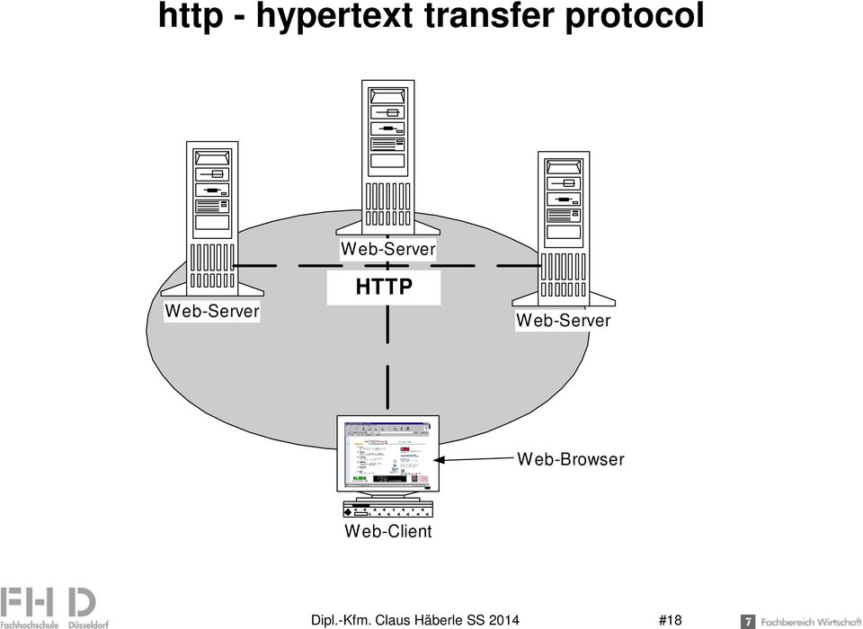 HTTP Web-Server W eb-browser