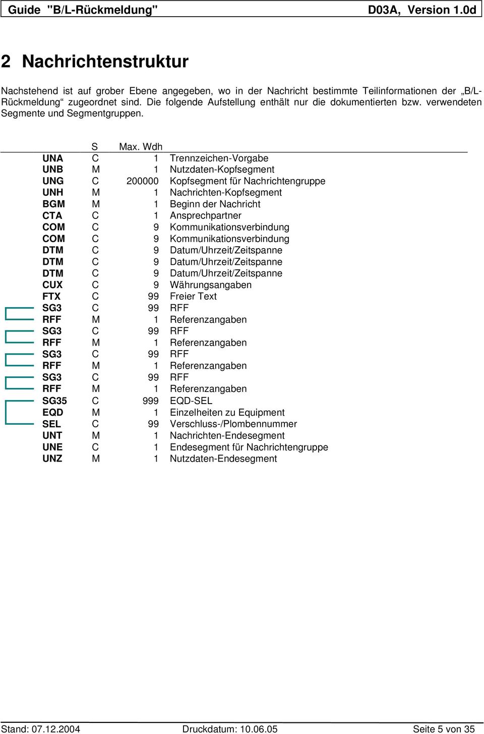 Wdh UNA C 1 Trennzeichen-Vorgabe UNB 1 Nutzdaten-Kopfsegment UNG C 200000 Kopfsegment für Nachrichtengruppe UNH 1 Nachrichten-Kopfsegment BG 1 Beginn der Nachricht CTA C 1 Ansprechpartner CO C 9