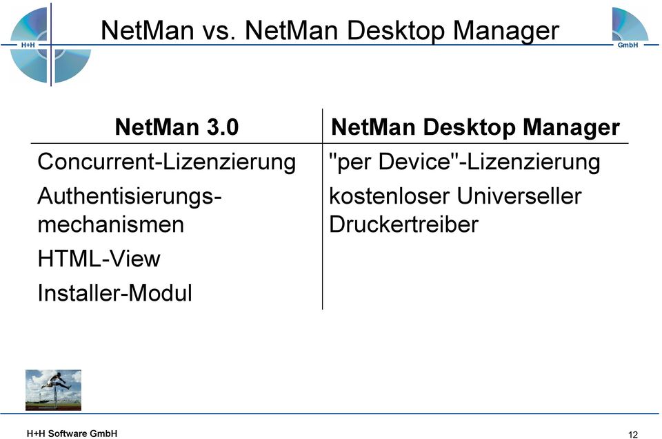 HTML-View Installer-Modul NetMan Desktop Manager "per