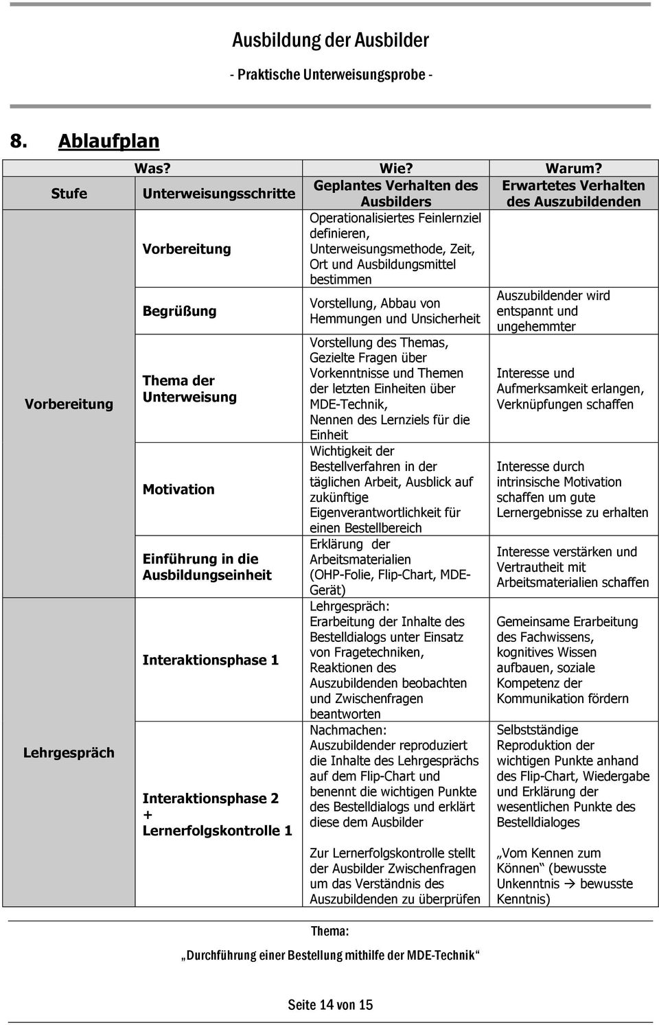 Ausbildungsmittel bestimmen Begrüßung Thema der Unterweisung Motivation Einführung in die Ausbildungseinheit Interaktionsphase 1 Interaktionsphase 2 + Lernerfolgskontrolle 1 Vorstellung, Abbau von