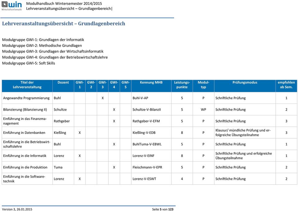 MHB Leistungspunkte Modultyp Prüfungsmodus empfohlen ab Sem.