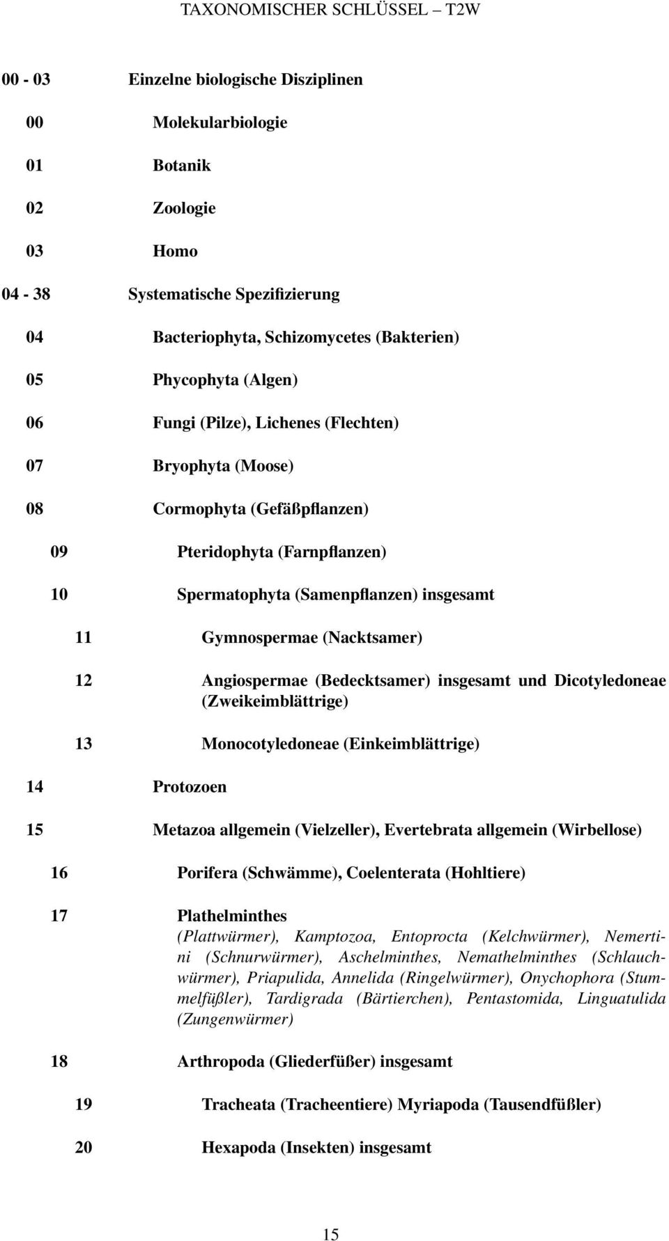 Gymnospermae (Nacktsamer) 12 Angiospermae (Bedecktsamer) insgesamt und Dicotyledoneae (Zweikeimblättrige) 13 Monocotyledoneae (Einkeimblättrige) 14 Protozoen 15 Metazoa allgemein (Vielzeller),