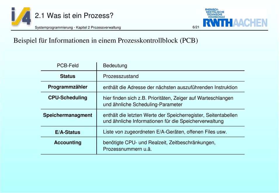 CPU-Scheduling Speichermanagment E/A-Status Accounting Bedeutung Prozesszustand enthält die Adresse der nächsten auszuführenden Instruktion hier finden sich z.b.