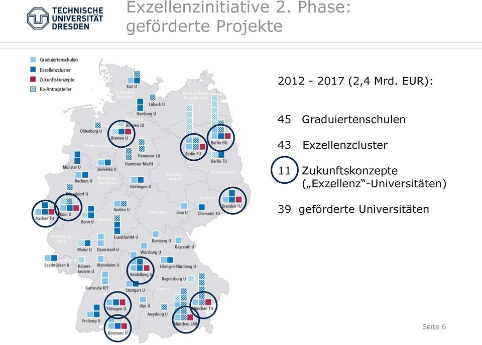 EUR): 45 Graduiertenschulen 43 Exzellenzcluster 11