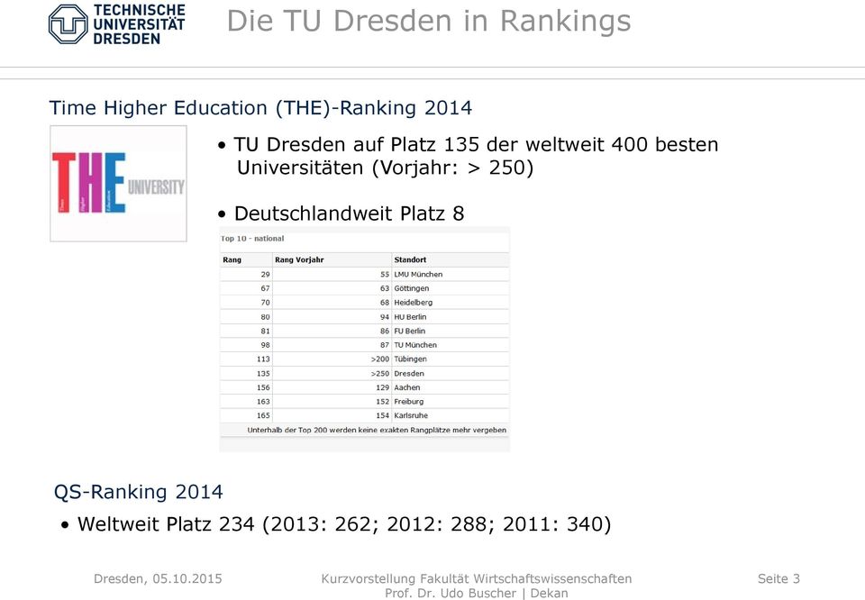 besten Universitäten (Vorjahr: > 250) Deutschlandweit Platz 8