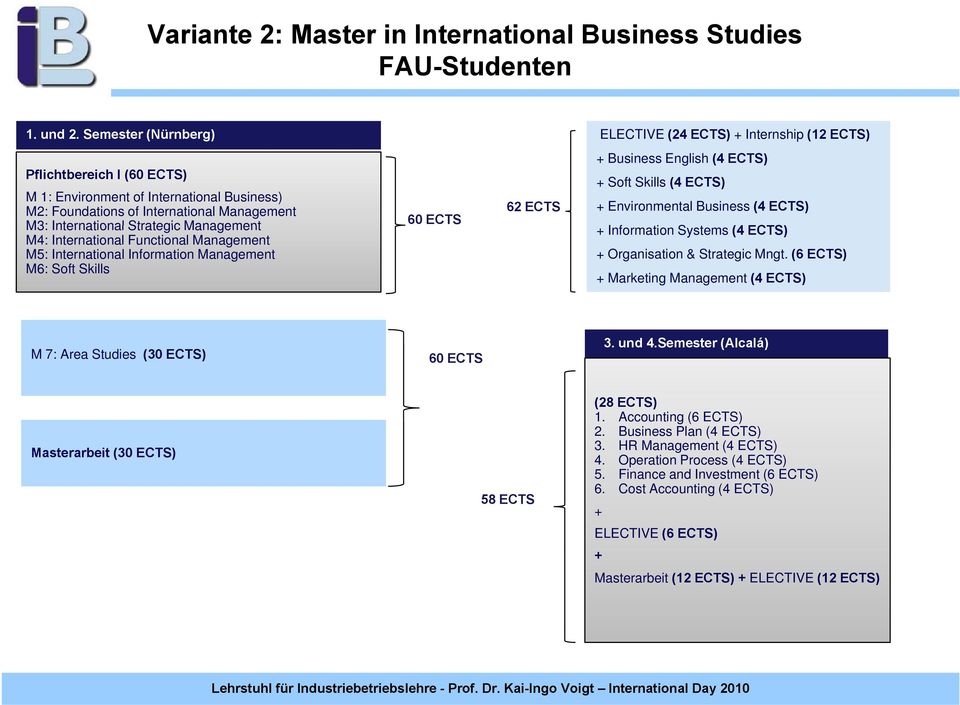 Strategic Management M4: International Functional Management M5: International Information Management M6: Soft Skills 60 ECTS 62 ECTS + Business English (4 ECTS) + Soft Skills (4 ECTS) +