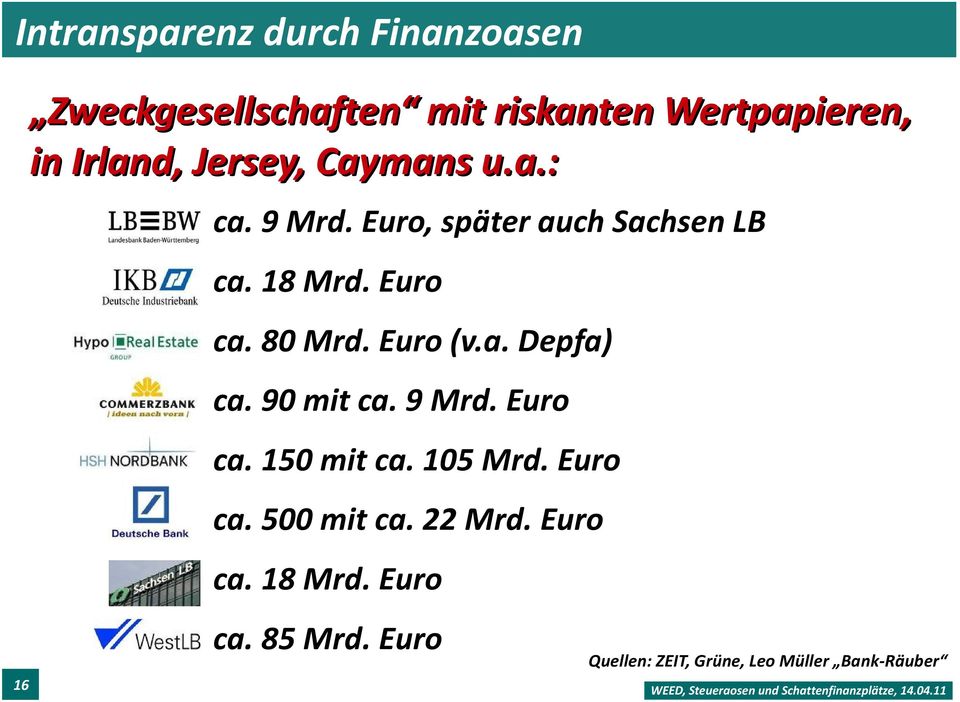 Euro (v.a. Depfa) ca. 90 mit ca. 9 Mrd. Euro ca. 150 mit ca. 105 Mrd. Euro ca. 500 mit ca.