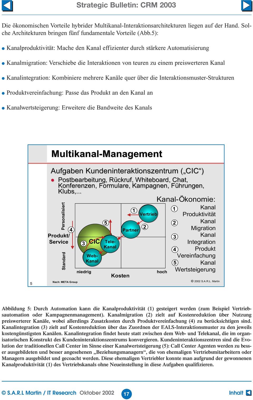 mehrere Kanäle quer über die Interaktionsmuster-Strukturen Produktvereinfachung: Passe das Produkt an den Kanal an Kanalwertsteigerung: Erweitere die Bandweite des Kanals Multikanal-Management 5