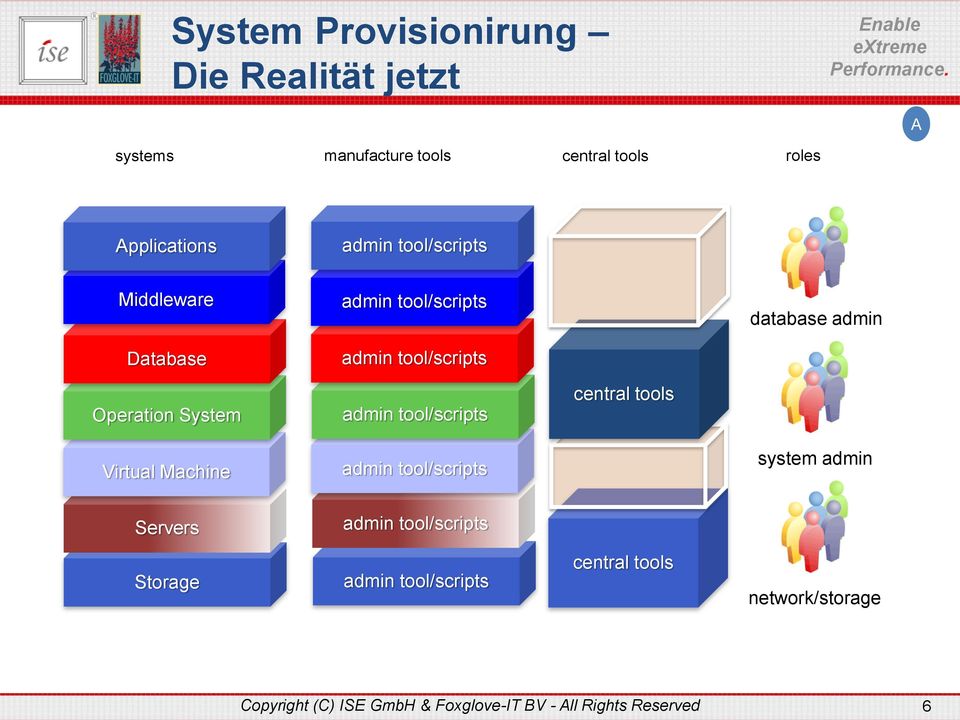 tool/scripts central tools Virtual Machine admin tool/scripts system admin Servers admin tool/scripts Storage