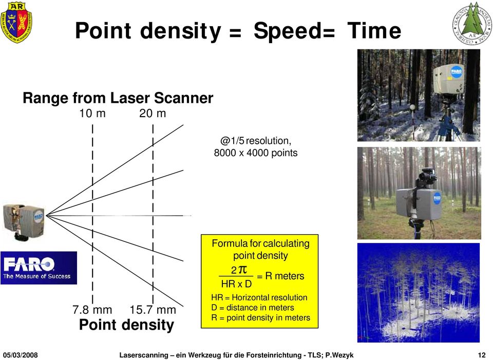 7 mm Point density Formula for calculating point density 2 = R meters HR x D HR =