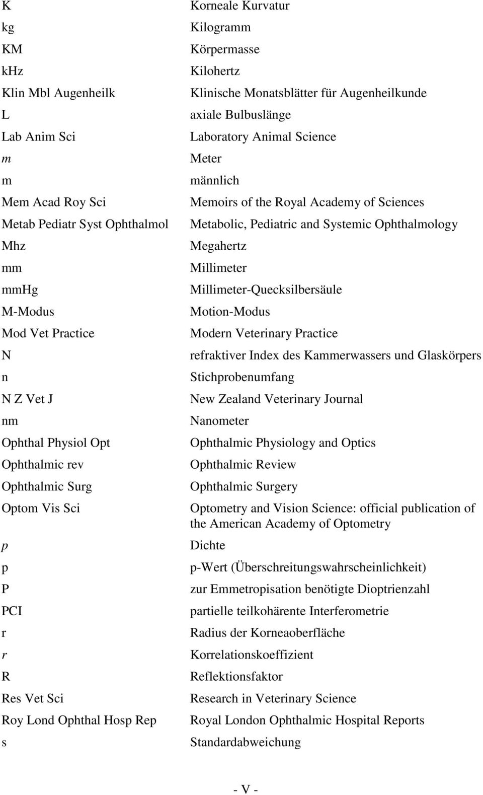 Animal Science Meter männlich Memoirs of the Royal Academy of Sciences Metabolic, Pediatric and Systemic Ophthalmology Megahertz Millimeter Millimeter-Quecksilbersäule Motion-Modus Modern Veterinary