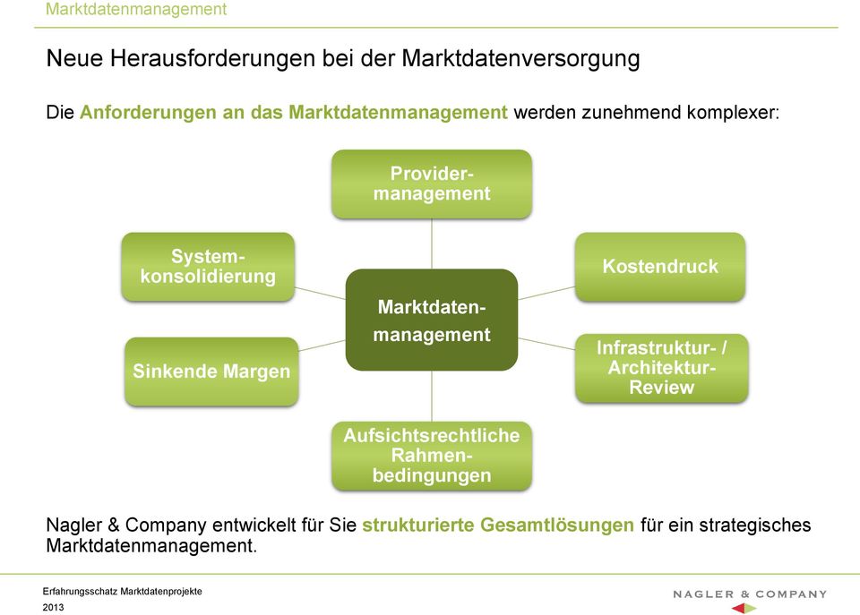 Rahmenbedingungen Systemkonsolidierung Marktdatenmanagement Kostendruck Infrastruktur- / Architektur-