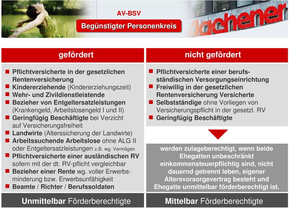 ohne ALG II oder Entgeltersatzleistungen z.b. wg. Vermögen Pflichtversicherte einer ausländischen RV sofern mit der dt. RV-pflicht vergleichbar Bezieher einer Rente wg. voller Erwerbsminderung bzw.