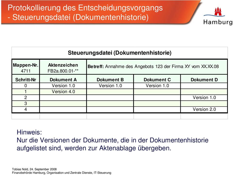 XX.08 Schritt-Nr Dokument A Dokument B Dokument C Dokument D 0 Version 1.0 Version 1.0 Version 1.0 1 Version 4.