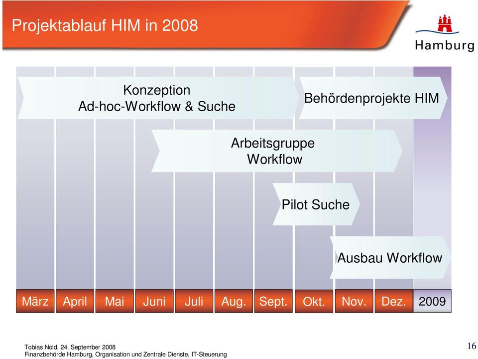 Arbeitsgruppe Workflow Pilot Suche Ausbau