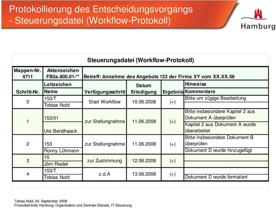 06.2008 (+) Tobias Nold Bitte insbesondere Kapitel 2 aus 153/01 Dokument A überprüfen zur Stellungnahme 11.06.2008 (+) Kapitel 2 aus Dokument A wurde Ute Bendhaack überarbeitet 153 zur Stellungnahme 11.