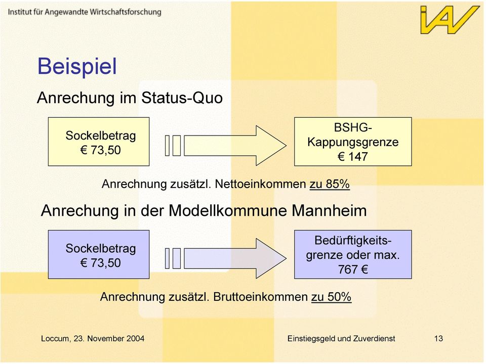 Nettoeinkommen zu 85% Anrechung in der Modellkommune Mannheim Sockelbetrag