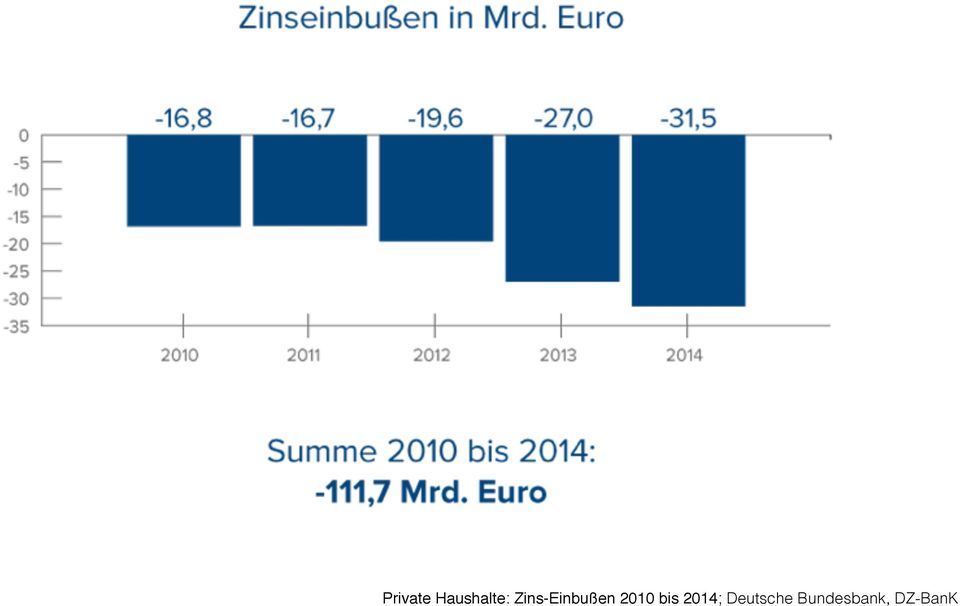 bis 2014; Deutsche