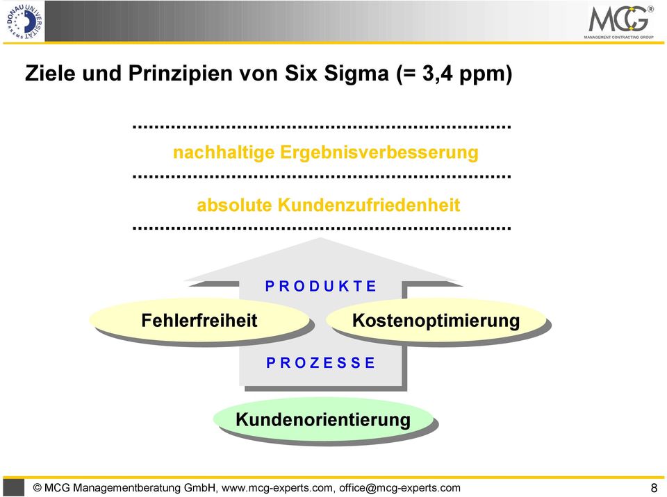 Kundenzufriedenheit Fehlerfreiheit P R O D U K T