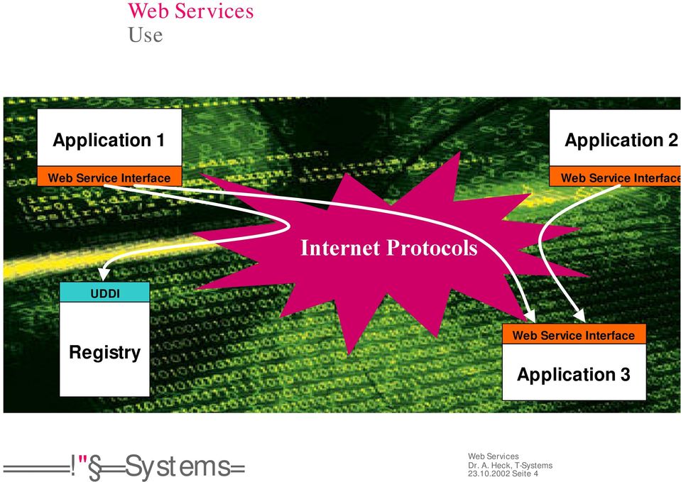 Internet Protocols UDDI Registry Web