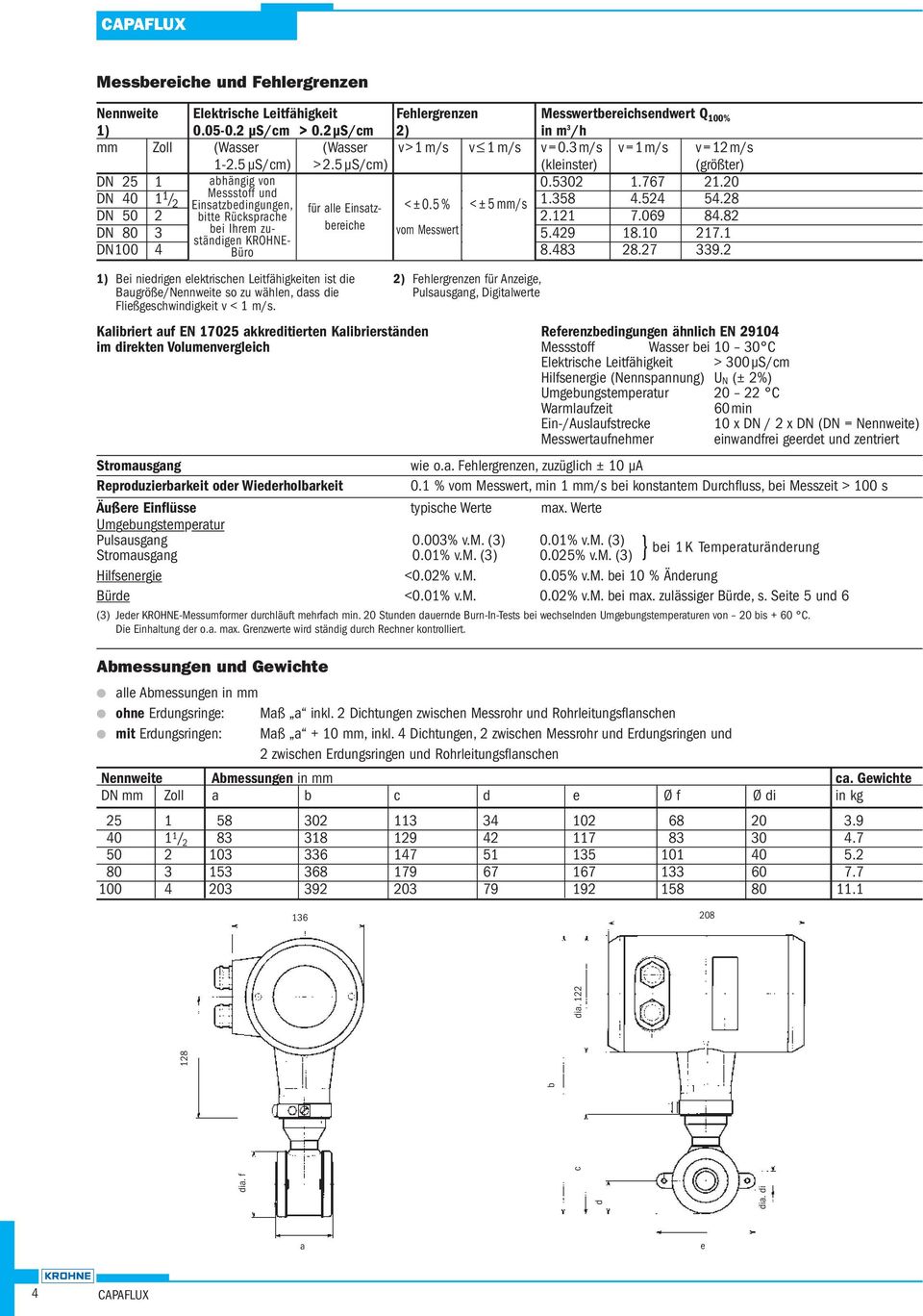 20 DN 40 1 1 / Messstoff und 2 Einsatzbedingungen, 1.358 4.524 54.28 für alle Einsatzbereiche vom Messwert 5.429 18.10 217.1 <±0.5% <±5mm/s DN 50 2 bitte Rücksprache 2.121 7.069 84.