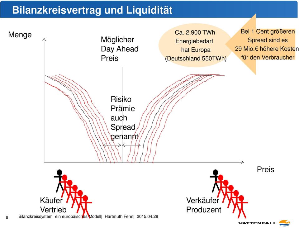 größeren Spread sind es 29 Mio.