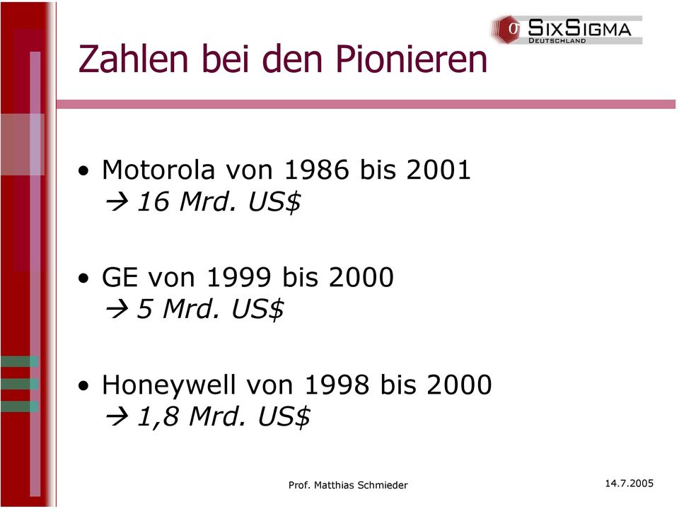 US$ GE von 1999 bis 2000 5 Mrd.